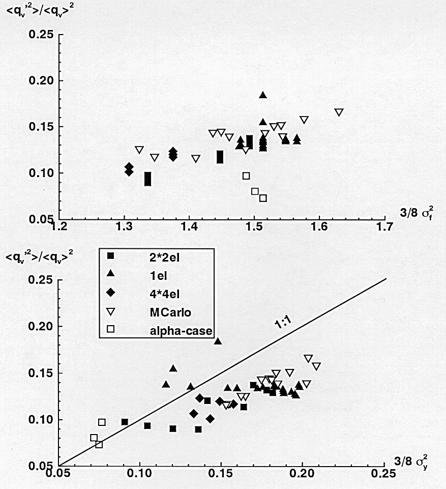 Harter Dissertation - 1994-180 Figure 6.