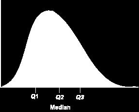 Inter-quartile range: IQR = Q 3 Q 1 Five number summary: min, Q 1, median, Q 3, ma Boplot: ends of