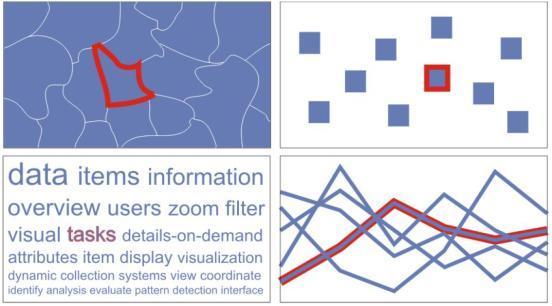 Our broader focus is to identify and evaluate approaches for capturing visual attention in geovisualization systems.