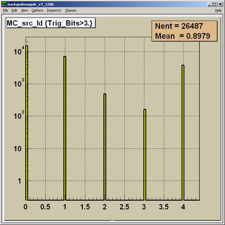 Orbit Max L1 Rates L1T unthrottled L1T with Throttle 5 khz line