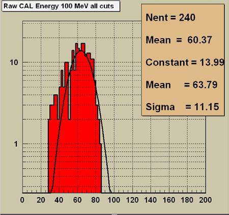 Energy Resolution Energy corrections to the raw visible CAL energy are