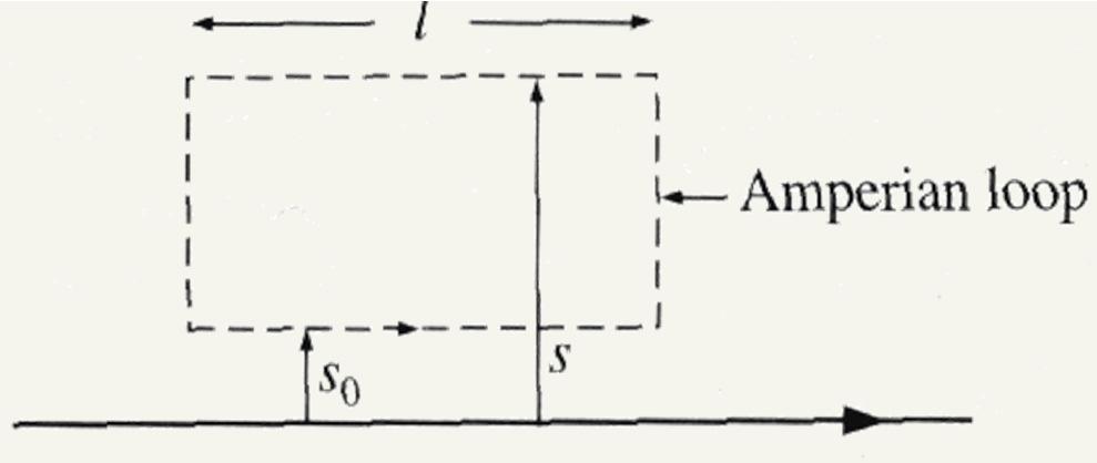 B B I π s µ ˆ ϕ similar to a solenoid induced E field should be parallel to axis (wire) Example: A infinity straight wire carries a slowly varying current I(t). Find the induced electric field.