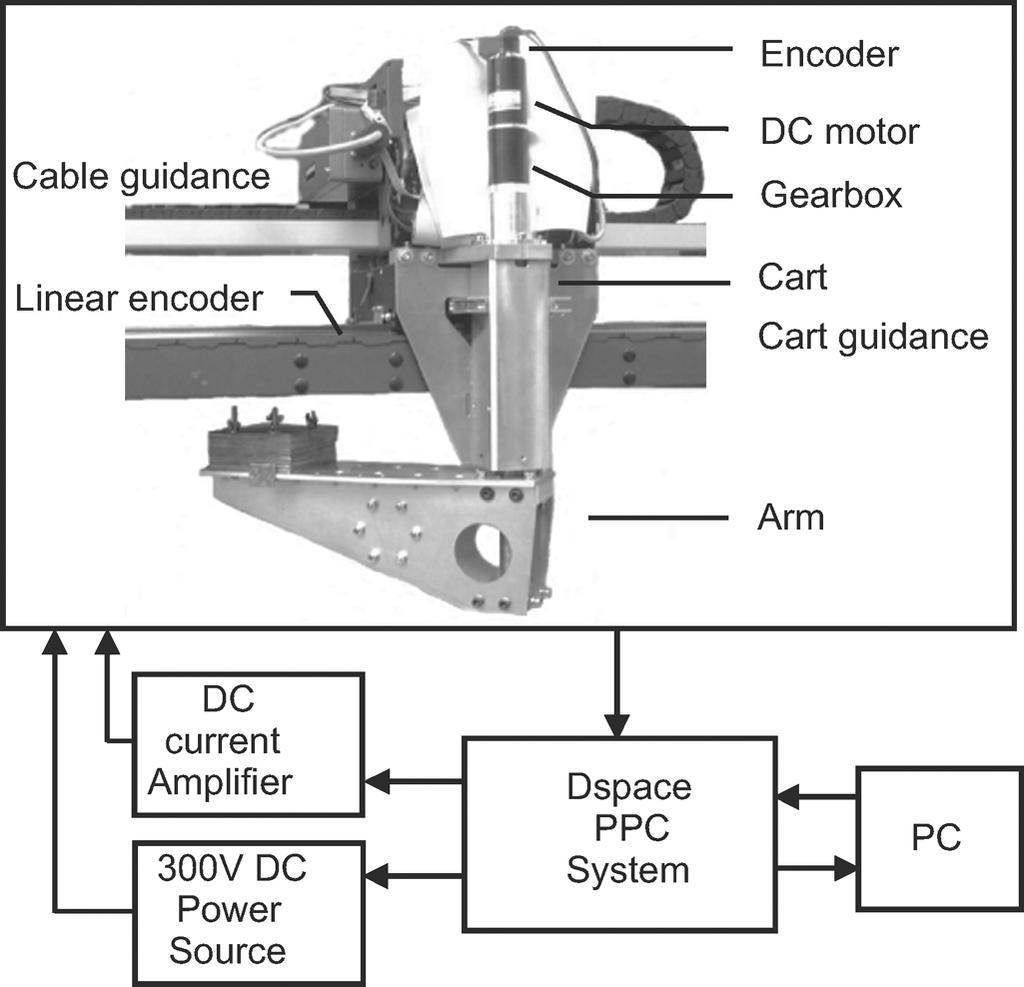 IEEE TRANSACTIONS ON CONTROL SYSTEMS TECHNOLOGY, VOL. 15, NO. 4, JULY 2007 789 Fig. 5. Identified cogging force F (e). Fig. 4. Adapted H-bridge setup: rear view and connection scheme.