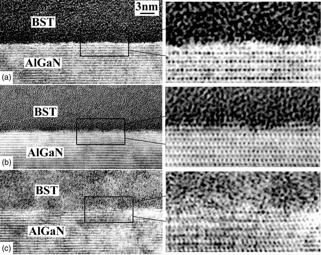 2481 Hansen et al.: AlGaN/ GaN metal-oxide-semiconductor heterostructures 2481 FIG. 2. 2DEG mobility as a function of BST deposition temperature.