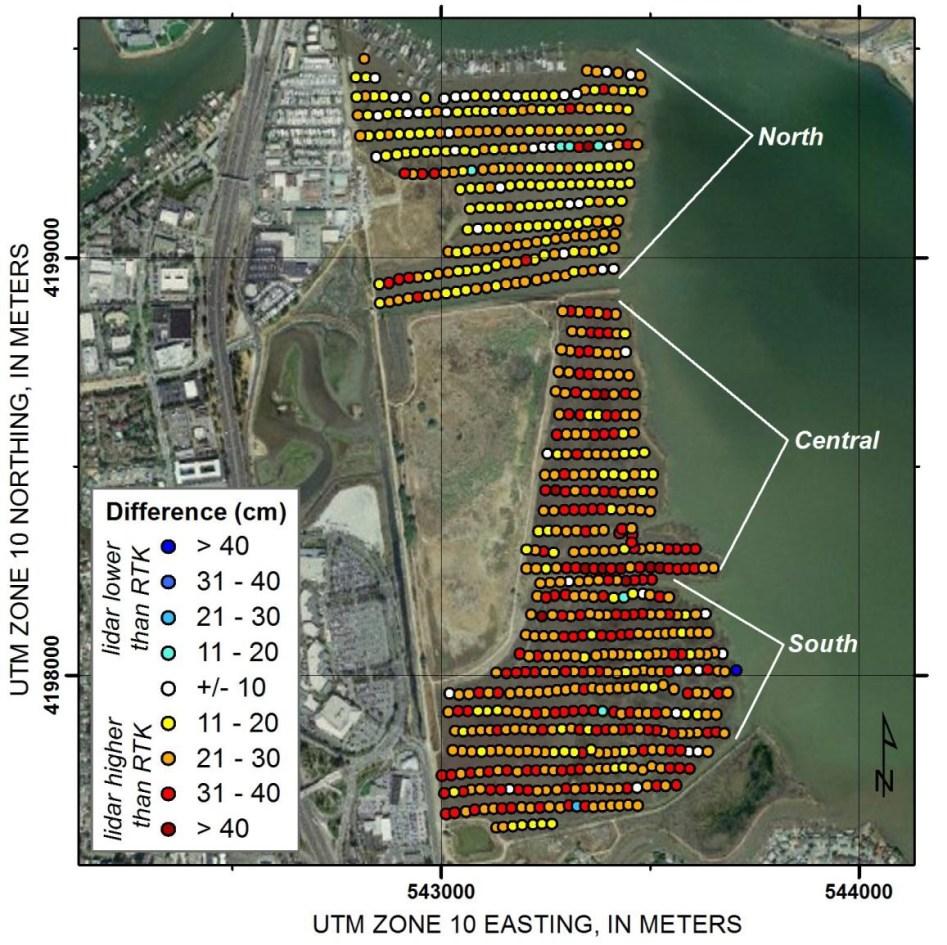 Modeling: RTK GPS vs. LiDAR elevation LiDAR Works well in low vegetation cover or bare ground.