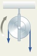 The Atwood Machine Revisited Suppose the pulley has mass M and we model it as a cylinder, radius R. Then I = 1 2 MR2 for the pulley.