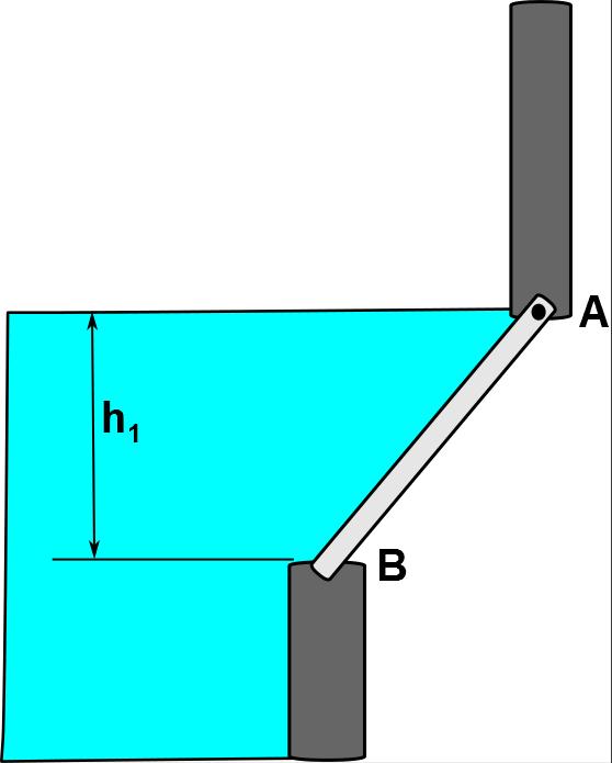 1D. A flood gate is shown below. The gate is pinned at A. The water is 4 meters deep at point B (h 1 ). The gate is 5 meters long and extends 1 meter into the page.