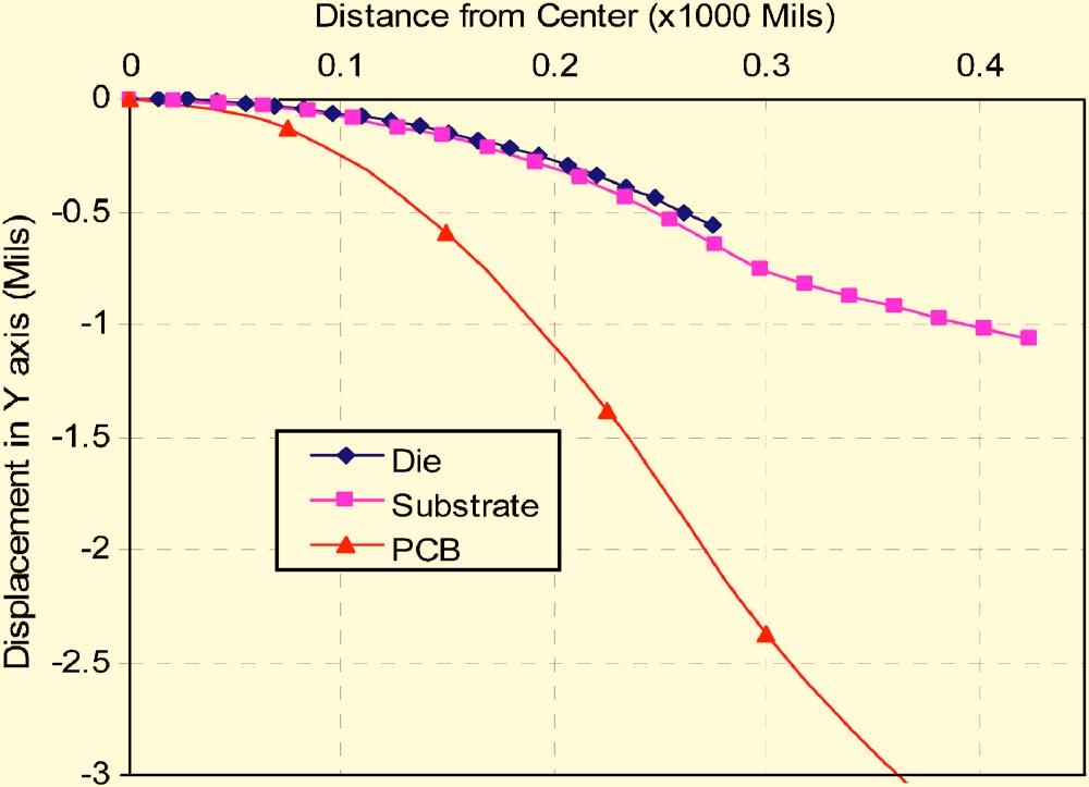 The equation for stabilized change in average plastic work W ave is given in Eq. 4 Fig.