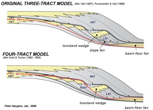 Sequence Stratigraphy - Models Comparison mfs HST