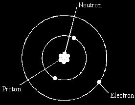 neutron 3 (iii) 7 number of protons and neutrons or number of nucleons or number of particles in the nucleus accept number of particles in the centre only if first answer = 7 [6] Q4.