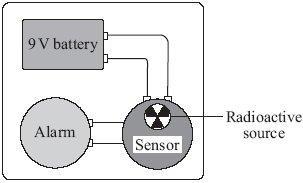The alpha particles ionise the air inside the sensor which causes a small electric current. Any smoke getting into the sensor changes the current. The change in current sets the alarm off.