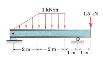 Draw the shear and bending moment