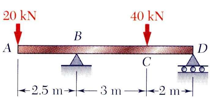 Draw the shear and bending moment diagrams for the beam and loading shown