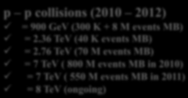 M events MB in 2010) s = 7 TeV ( 550 M