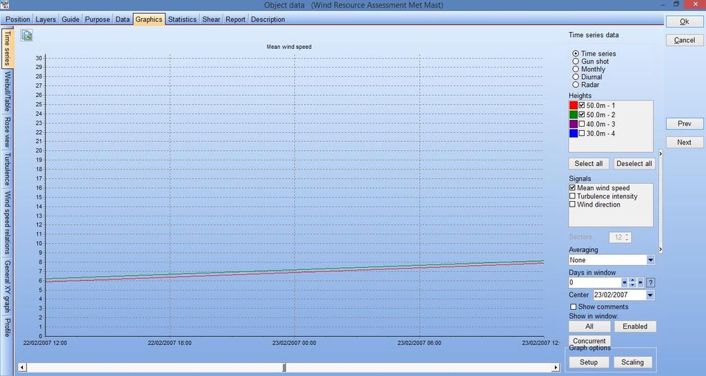 Figure 6 Wind speed data removed for the 50a and 50b anemometer Source: WindPro, 2014 Figure 7 shows an example of a