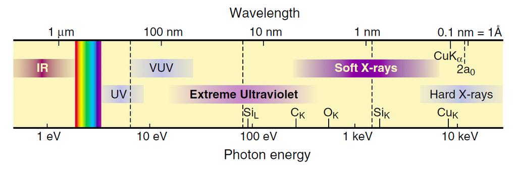 Optical wavelength and EUV (Extreme Ultraviolet) VIS 13.
