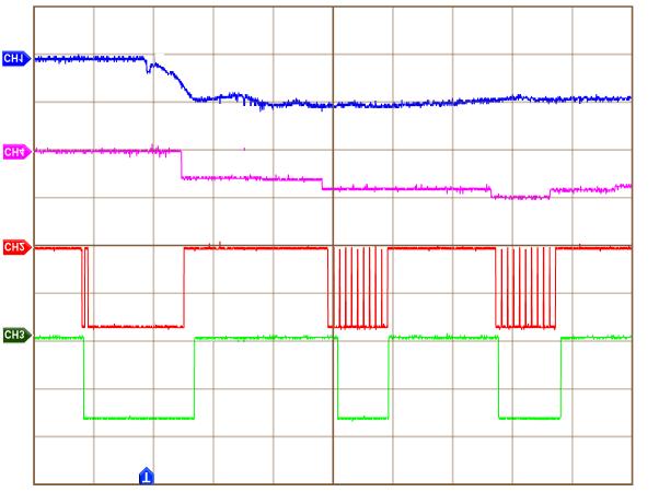 After the resistance correction, it can be seen that the second and the third estimation excitation and demagnetization signals are both close to the ruler grating signals.