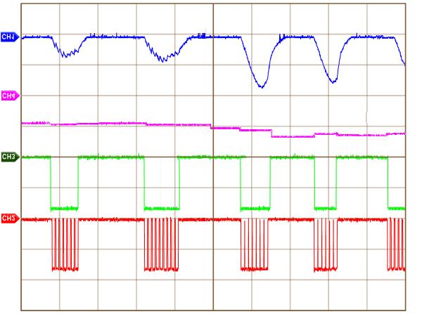 10 shows some waveform of the control signals, flux linkage, and current of phase A, estimated speed and actual speed with the load of 10N under the proposed sensorless control in this paper.