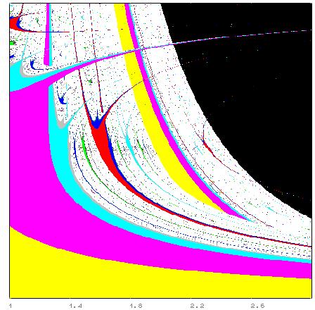 ferent colors correspond to stale cycles of di erent period: Such ifurcation diagram have een otained considering the long run ehavior of the trajectories generated y the iteration of the map F, as