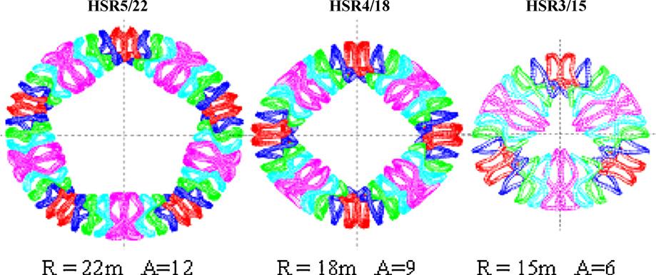 4 A. Sagara et al. / Fusion Engineering and Design xxx (2010) xxx xxx Fig. 3. Top view of the modular coils for the different HELIAS reactor studies. The colors indicate repeating coils types.