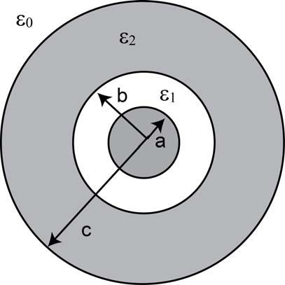 ) Consider next two infinitely long concentric cylinders, s shown in the figure elow. The inner cylinder of rdius is conductor with liner chrge density.