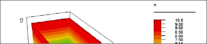 280 A.Bhandari and V.Kumar Fig.9. Axial velocity profile for H=100 kilo/ampere.