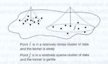 kernel Source: