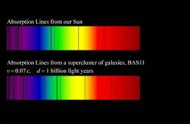 Solar dark lines and the redshift