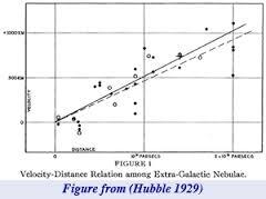 Edwin Hubble (1889-1953) 1924 Used variable stars to show that there were galaxies beyond
