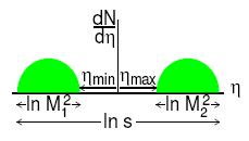 max η min η max (η min )- article closest to η=0 in the ()
