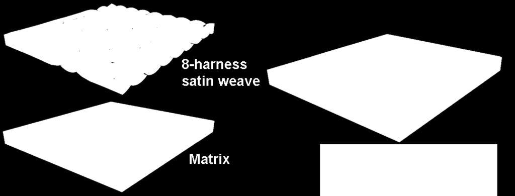 Moreover the yarn was geometrically modelled as homogenous solid with a lenticular shape and the effect of relative distribution of constituents and geometry of fibers within the yarns was accounted