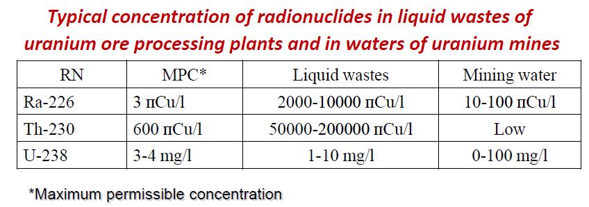 Objective of the current research Sources of radionuclides in Ukraine: Liquid radioactive
