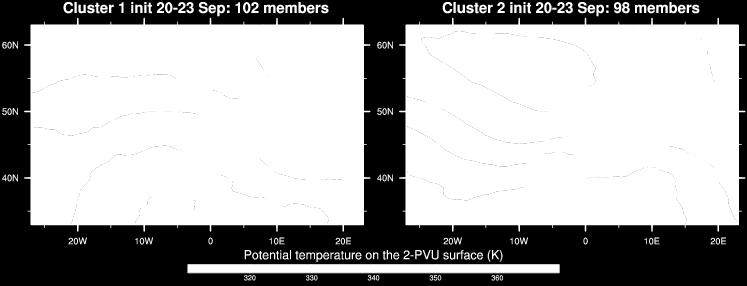 Method: clustering of all EPS members from 00 UTC 20-23 Sep based on synoptic conditions over western