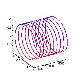 371 Depending on the value of its mean density U, relative to the critical density c, the Universe has 3 possible configurations: 372 The Cycloid curve in the plot, can be generated by the edge of a