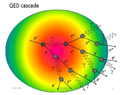 Cascading Starting from a seed electron in