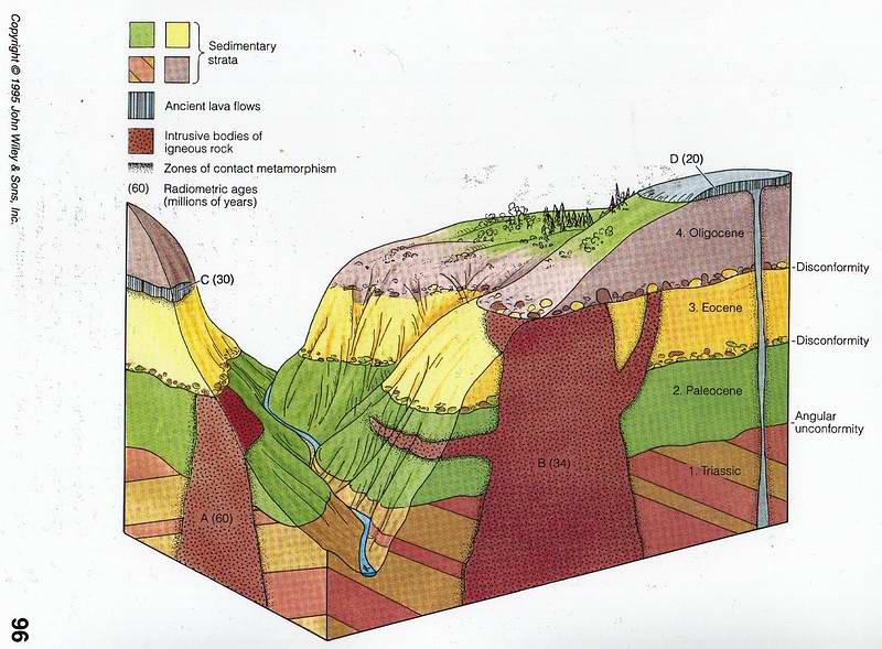 3-D Geologic