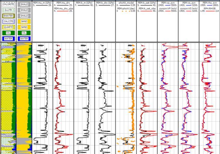 References Alvarez, E., MacBeth, C., 2013, An insightful parameterization for the flatlanders interpretation of time-lapsed seismic data, Geophysical Prospecting (In Press). Avseth, P., and Skjei, N.
