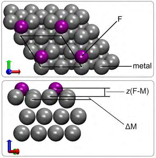 FLUORINE ADSORPTION ON METALS 1767 the work function are up to 1.25 ev, enabling investigation of the role of this quantity on fluorine adsorption.