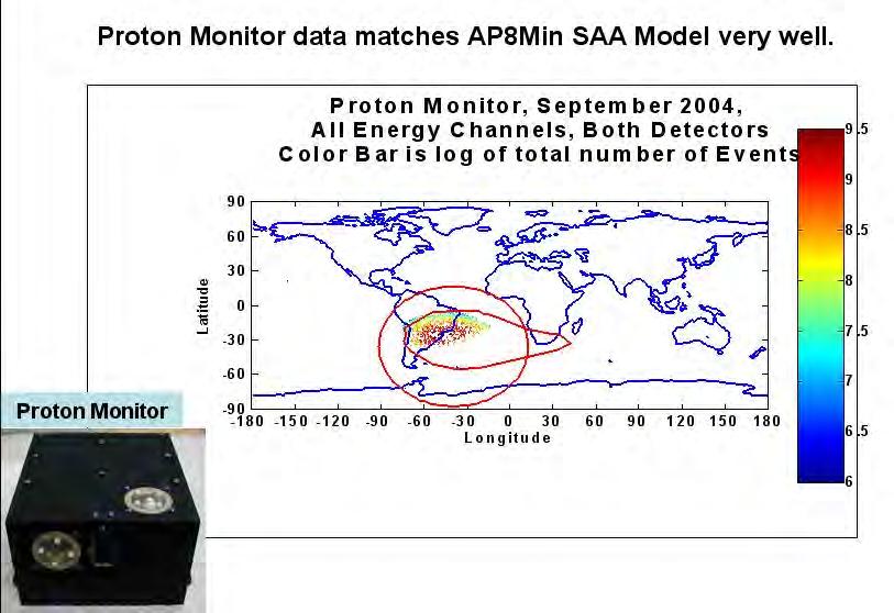 Proton Monitor Data