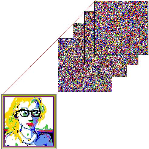 running forward, time-step -2 to +7 Figure 13: Left: A 1D pattern is displayed in 2D (n=7744, 88 88). The portrait was drawn with the drawing function in DDLab.