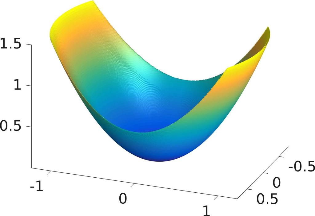 G sε (, t), computed with the Matlab routine isosurface, are