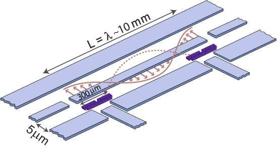 Entangling two distant qubits resonator can also be used as a quantum bus to create