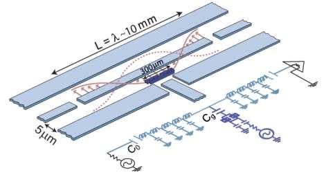 Outline Quantum Mechanics with Superconducting Circuits (microresonator in the quantum regime) Circuit