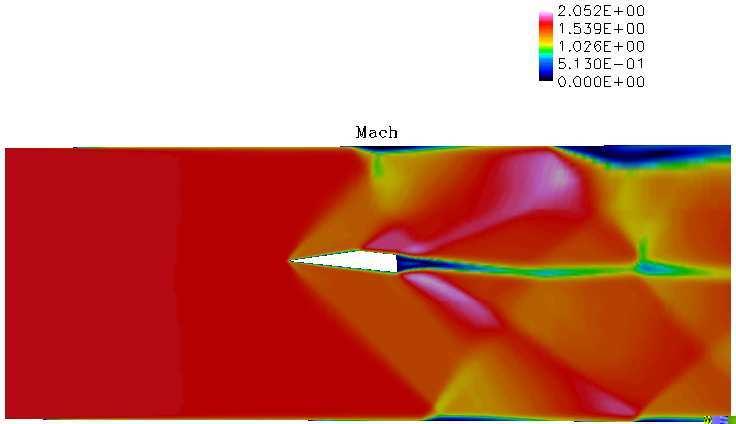URANS Turbulence model: Spalart-Allmaras More