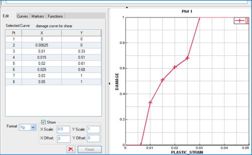 Part 4: Alternative options for damage and failure Damage curve functions For fibre and matrix damage the shape of the damage curve has so far been defined using initial, intermediate and final