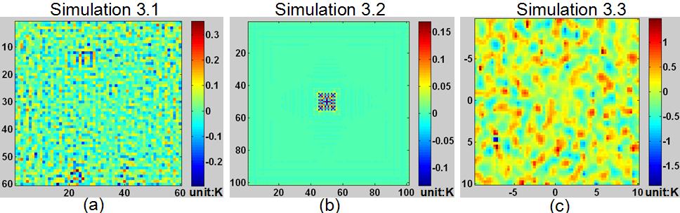 8 Error produced in the above three simulations, (a) simulation based on point sources (b) simulation 3.2 based on extended source (c) simulation based on real microwave data.