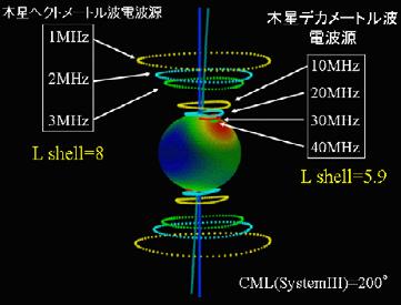 radiation mechanisms Earth Moon interferometer
