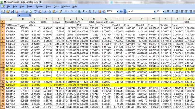 Figure 2. Screenshot of Microsoft Excel Spreadsheet T90 duration is defined as the time interval where 90% of the total background subtracted counts are observed.