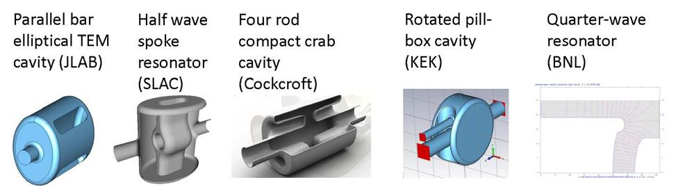 Crab cavities offer the following benefits: They improve the geometric overlap for small β* and large crossing angle (which is one of the primary motivations for installing them in the LHC); they can