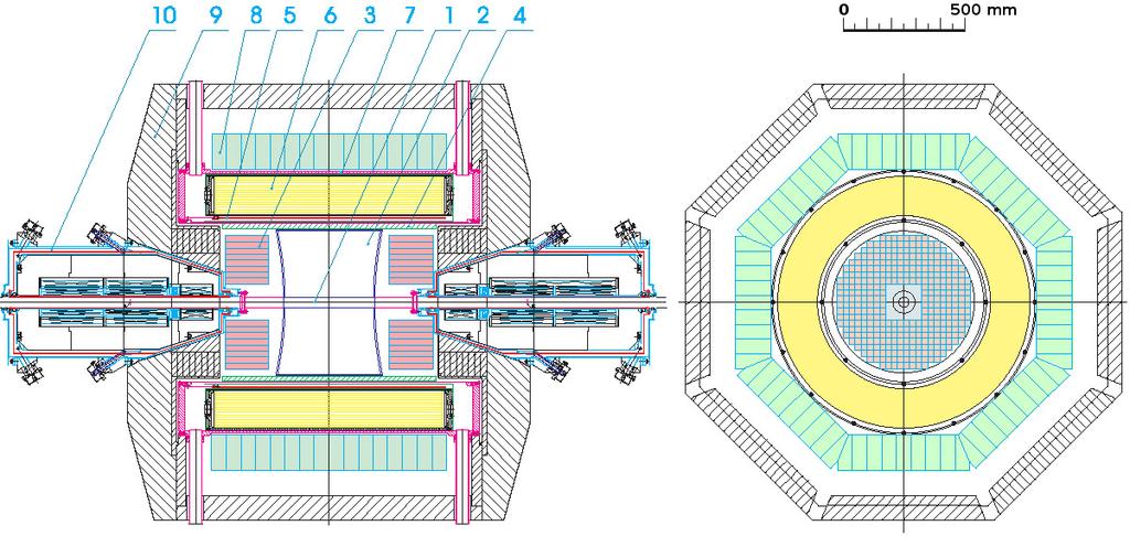 A.E. RYZHENENKOV ET AL. Fig. 1: The CMD- detector: 1 beam pipe, drift chamber, BGO, calorimeter, 4 Z-chamber, 5 SC solenoid (.1X, 1.